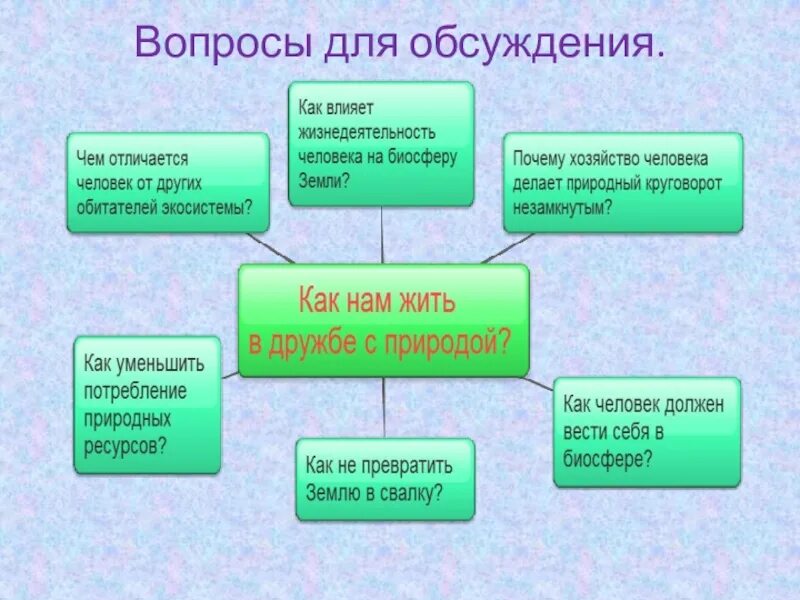 Каково значение биосферы для человека. Влияние человека на биосферу. Влияние человека на биосферу кластер. Кластер на тему Биосфера и человек. Как человек влияет на биосферу.