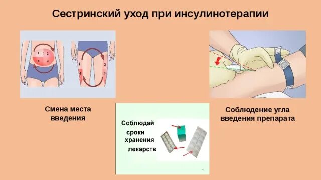 Сестринский уход введение. Этапы сестринского процесса в гериатрии. Виды независимых сестринских вмешательств. Сестринский уход введение. Сестринский уход введение.