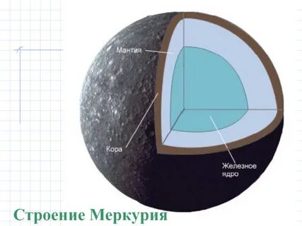 Строение меркурия