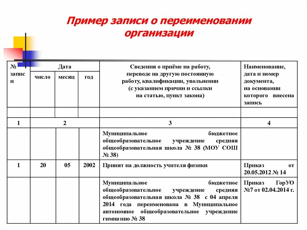 Запись в трудовой книжке о смене названия организации образец. Запись в трудовой книжке при смене наименования организации. Запись об изменении наименования организации в трудовой книжке. Изменение наименования юридического лица запись в трудовую книжку. Изменение названия рф