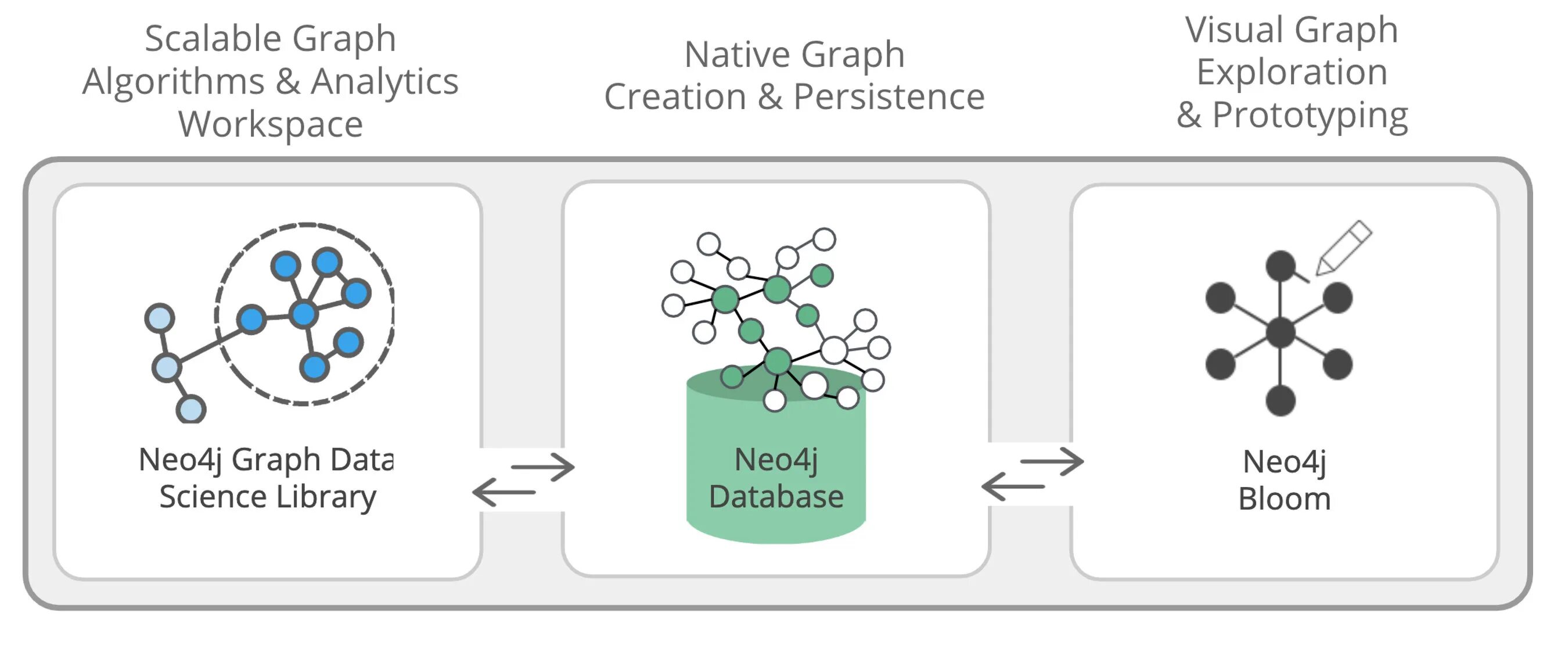 Application graphs