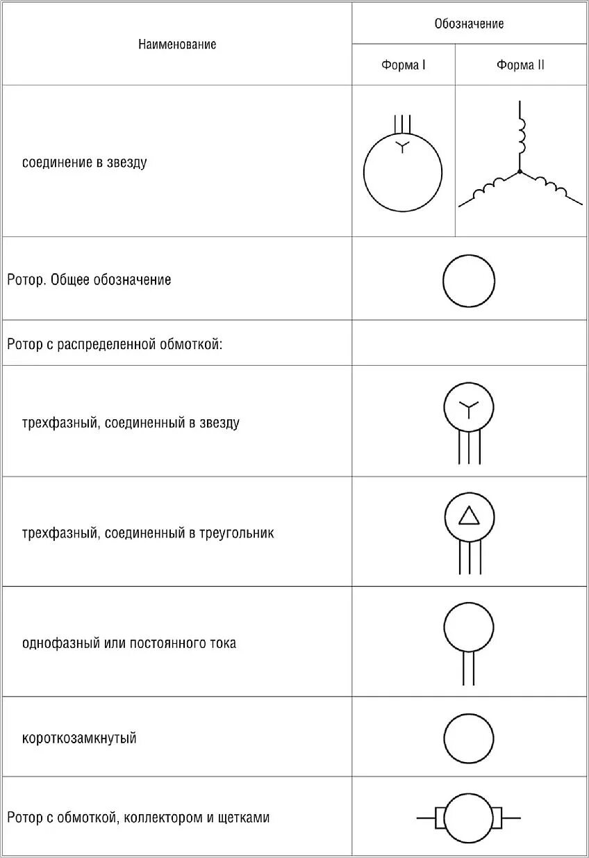 Генератор условное обозначение