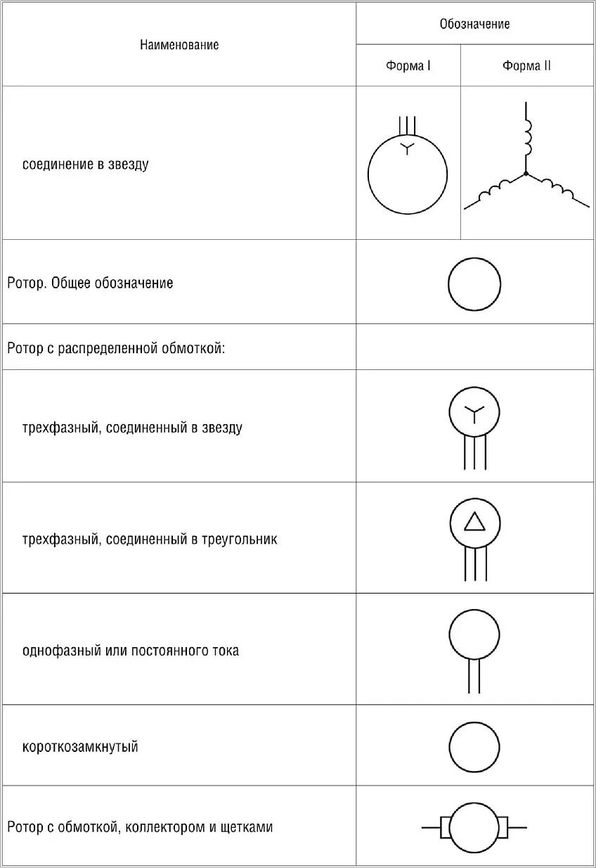 Обозначение электродвигателя на схеме. Как обозначается электродвигатель на электрической схеме. Обозначение электродвигателя на принципиальной схеме. Синхронный Генератор условное обозначение. Обозначение генератора трёхфазного на электрических схемах.