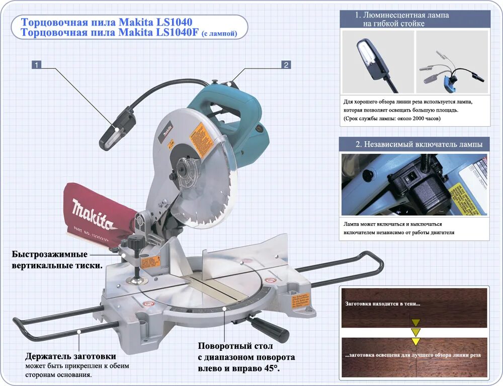 Размеры торцовочной пилы. Makita 1040 торцовочная пила. Торцовочная пила по дереву Макита ls1040. Пила торцевая дисковая Макита. Торцевая пила по металлу Макита.