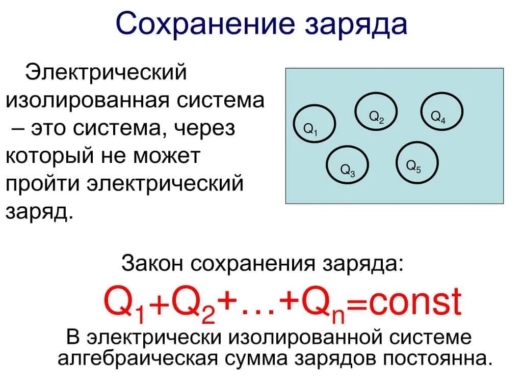 Знак избыточного заряда который тела. Заряд закон сохранения заряда. Сохранение электрического заряда. Закон сохранения электрического заряда рисунок. Электрический заряд закон сохранения электрического заряда.