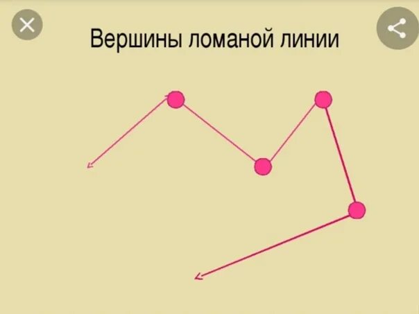 Ломаная 4 вершины. Фигуры из ломаных линий. концы ломаной. вершины замкнутой ломаной. звенья и вершины ломаной линии.