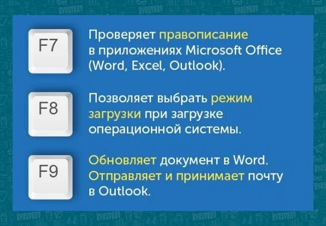 Комбинация клавиш f. Клавиатура компьютера кнопки f1-f12 на. Функции клавиш f1-f12. Кнопки f1-f12 на клавиатуре. Функции кнопок f на ноутбуке.