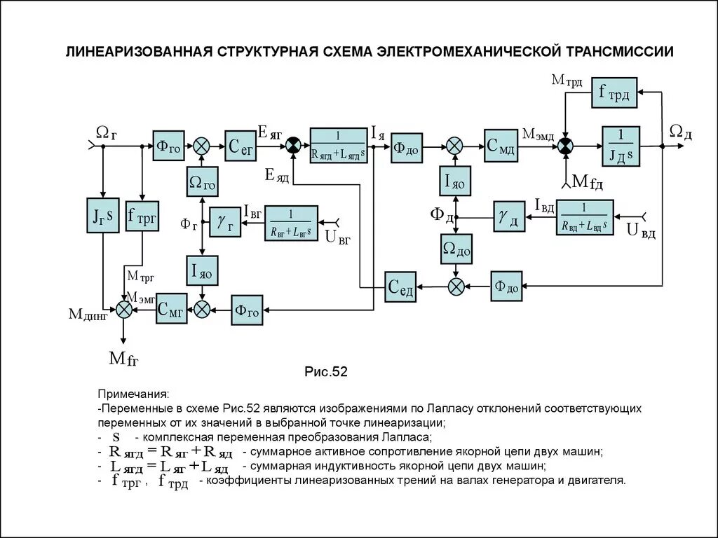 Исполнительные элементы типы