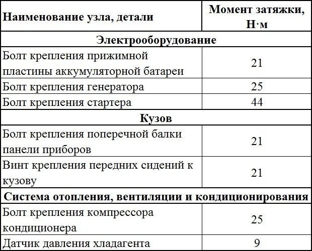 Момент затяжки дастер 2.0. Моменты затяжки Рено Дастер 2.0. Момент затяжки ГБЦ Дастер 2.0. Момент затяжки болта коленвала к4м. Момент затяжки ГБЦ Рено к9к.