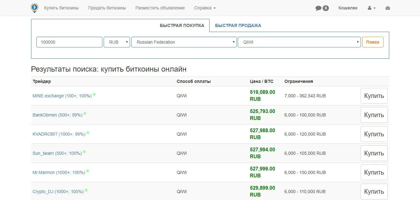 Киви биткоин. LOCALBITCOINS. LOCALBITCOINS p2p. Продажа биткоинов через Обменник. Купить BTC за рубли это покупка или продажа.