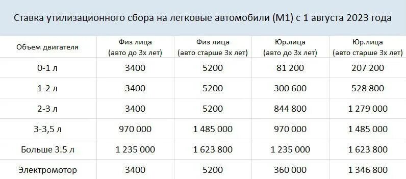 Повышение утилизационного сбора в 2024 году. Повышение утилизационного сбора в 2024 году. Утилизационный сбор на прицепы. Повышение утилизационного сбора в 2024 году. Повышение утилизационного сбора в 2024 году.