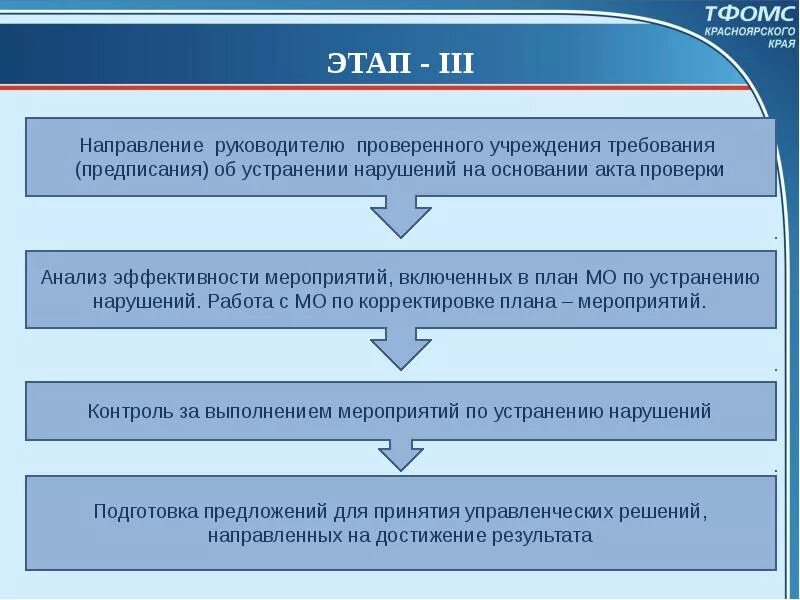 Сайт тфомс краснодарский край. ТФОМС Красноярского края. Мероприятия по акту проверки ТФОМС. Корректирующий план мероприятий по устранению предписаний. Подготовить предложения по устранению.