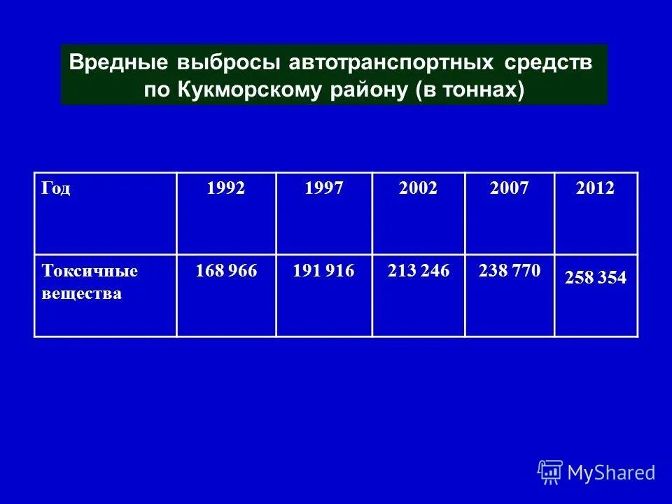 загрязнение воздуха транспортом. выбросы от автомобилей. выбросы в атмосферу загрязняющих веществ. вредные вещества от автотранспорта. вещества в выбросах автотранспорта.