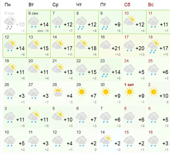Погода на месяц в Башкортостане. Прогноз погоды в Уфе на месяц сентябрь 2022 года.