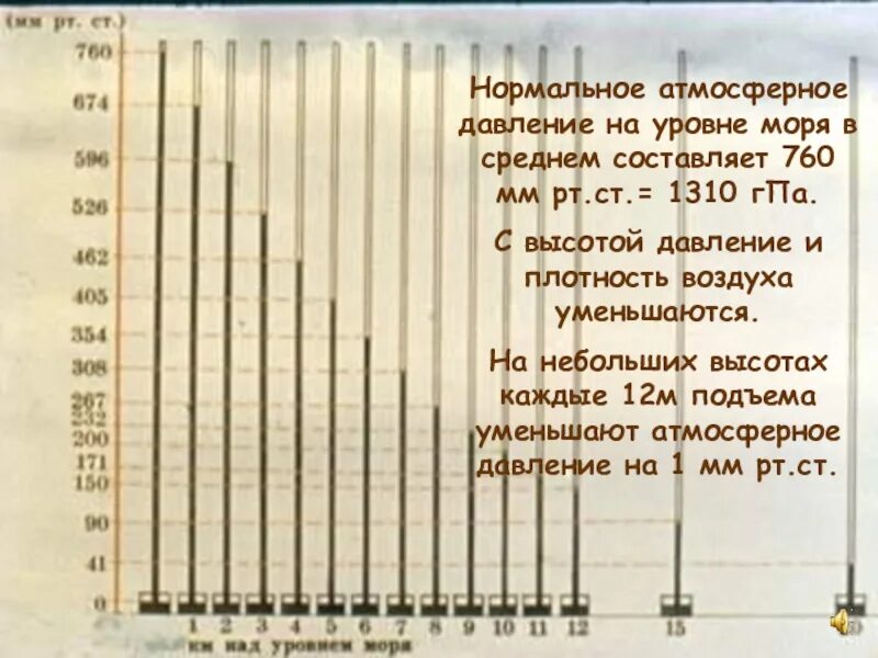 760 сколько мм рт. Нормальное атмосферное давление на уровне моря. Нормальное давление на уровне моря. Атмосферное давление HPA. Атмосферное давление в ГПА.