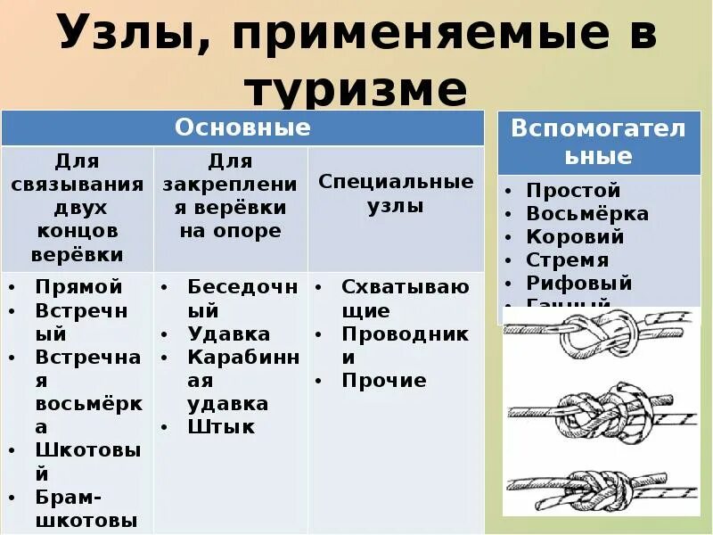 Использование узла