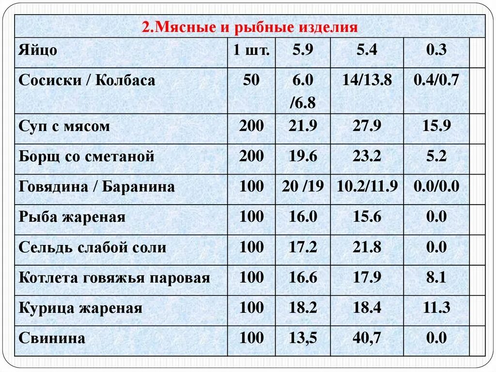 Сколько ккал в 1 курином яйце. Калорийность 1 куриного яйца. Сколько калорий в яйце жареном 2шт. Калорийность одного куриного яйца с1. Калории яйцо без желтка