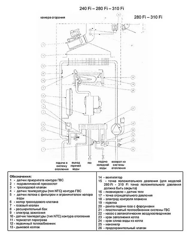 Бакси луна комфорт инструкция. Газовый котел Baxi Luna 240 Fi. Схема газового котла бакси Луна 3 комфорт. Газовый котел бакси Луна 3. Котёл бакси Луна 3 240 Fi.