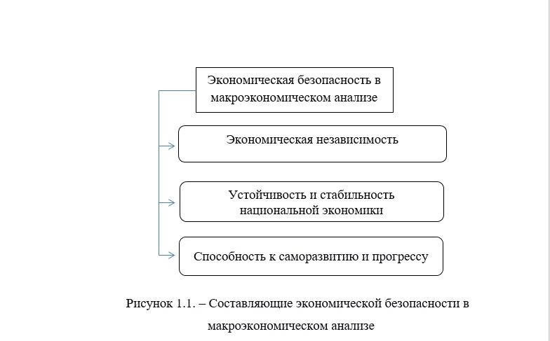 Субъекты управления экономической безопасностью. Структура экономической безопасности. элементы экономической безопасности. субъекты экономической безопасности. структура экономической безопасности региона.