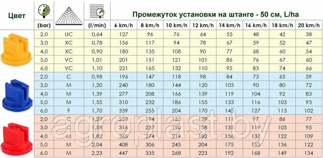 Маркировка распылителя