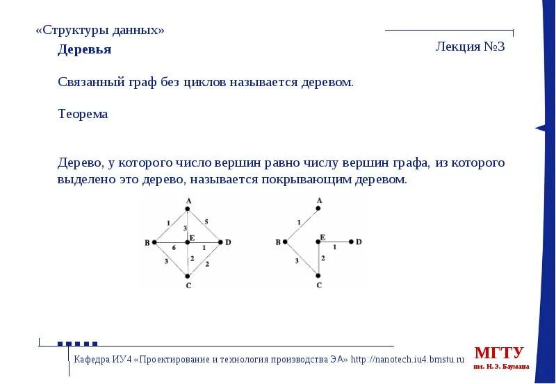 Данная структура называется. Связанный граф без циклов. алгоритмы теории графов. дерево граф без циклов. граф структура данных.