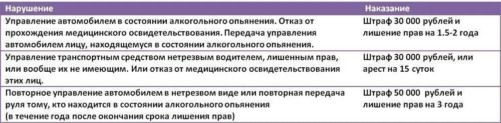 Лишение прав за алкогольное опьянение сроки