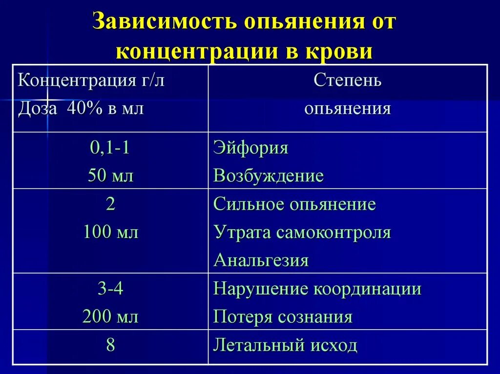 Средняя степень алкогольного