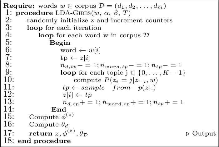 Lda это алгоритм. Алгоритм lda. firefly algorithm equations.