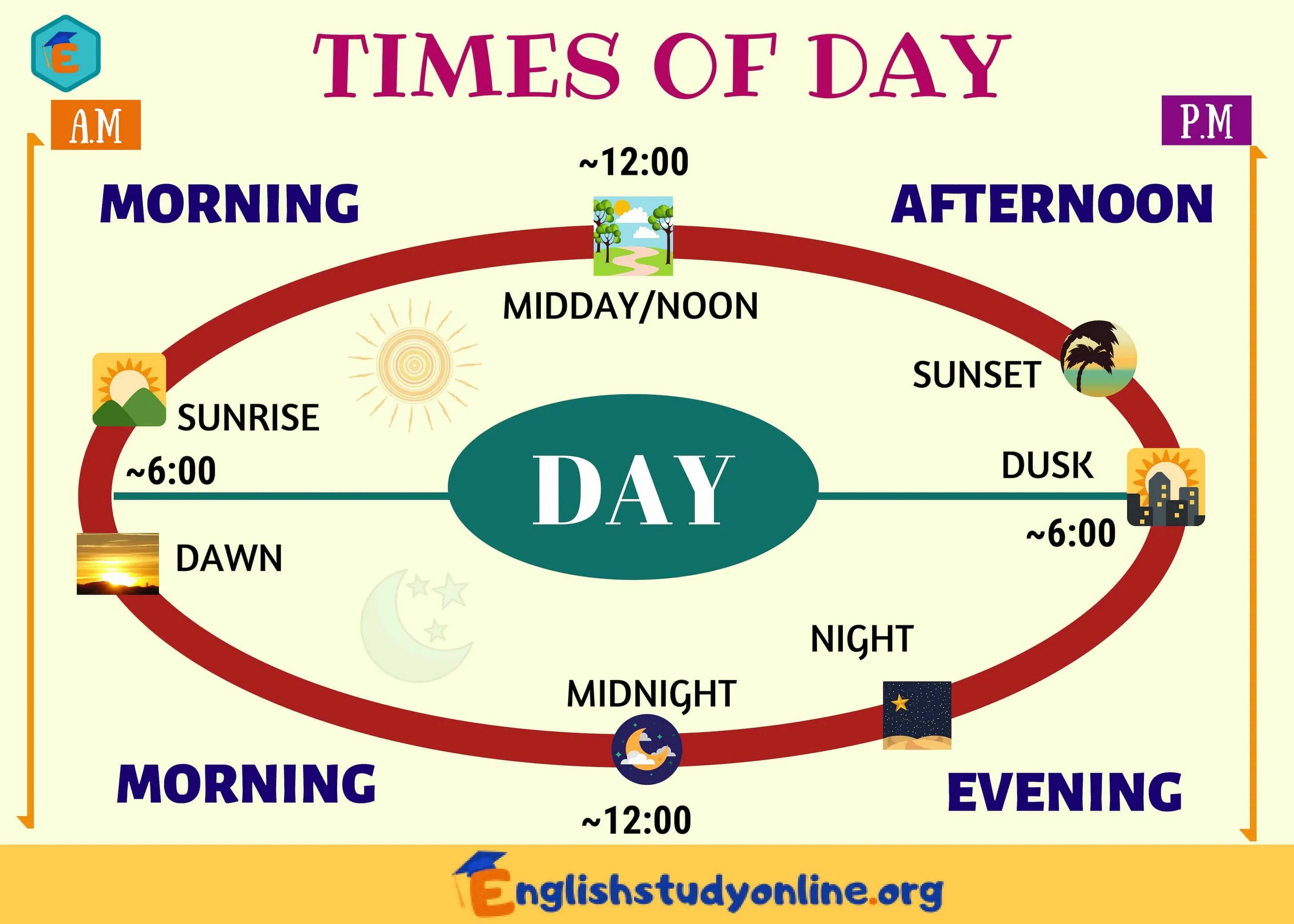 Morning day night. Время суток на английском для детей. Части суток на английском для детей. Время суток по английски. Время в английском afternoon morning Evening.