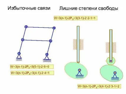 Пассивные связи