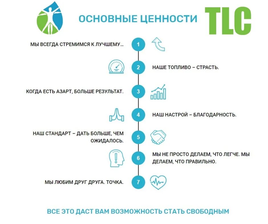 Качество ценность организации. Корпоративные ценности компании. Главные ценности компании. Ценности компании примеры. Ключевые ценности компании.