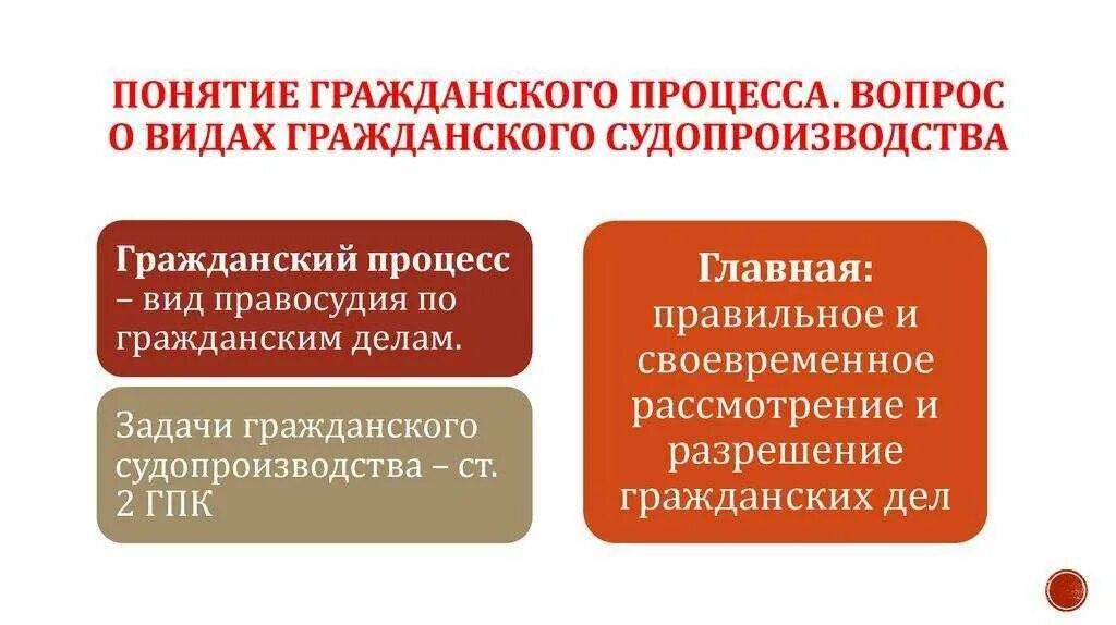 Задачи гпк. Понятие гражданского процесса. Понятие стадии гражданского процесса. Понятие гражданского судопроизводства. Задачи гражданского процесса.