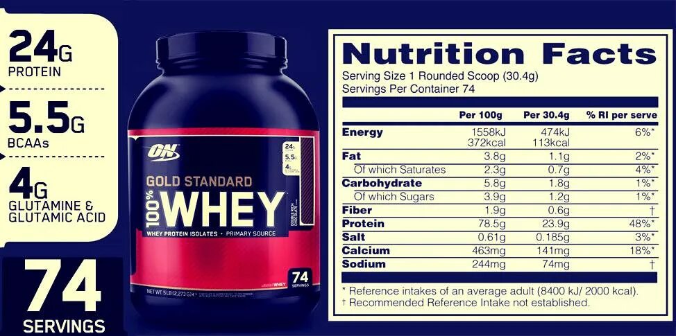 Протеин Whey Gold Standard Optimum Nutrition. Протеин Whey Protein состав. Optimum Nutrition 100% Whey Gold Standard (912 гр). Протеин Оптимум Нутришн состав сывороточный.