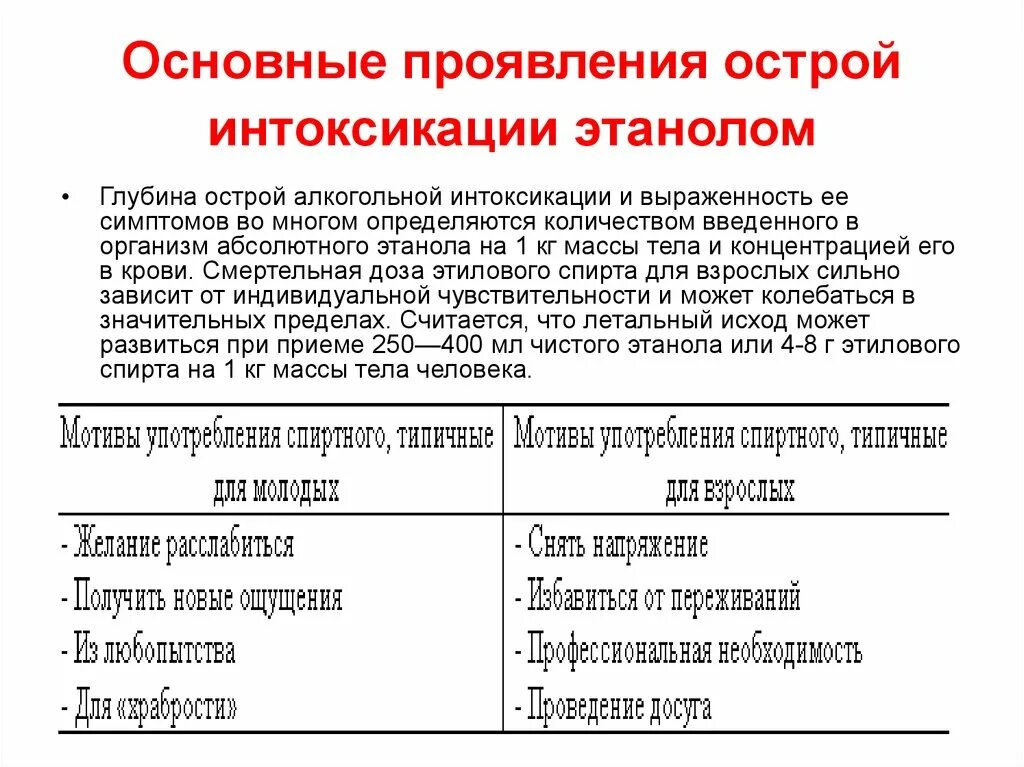 Капельница при интоксикации состав. Схема снятия алкогольной интоксикации на дому. Схема капельниц при алкогольной интоксикации. Система при алкогольной интоксикации на дому состав. Схема лечения алкогольной интоксикации.