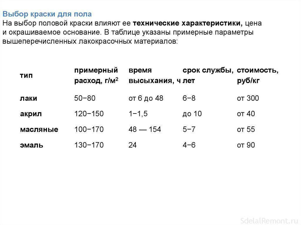 Сколько требуется краски на 1 м2