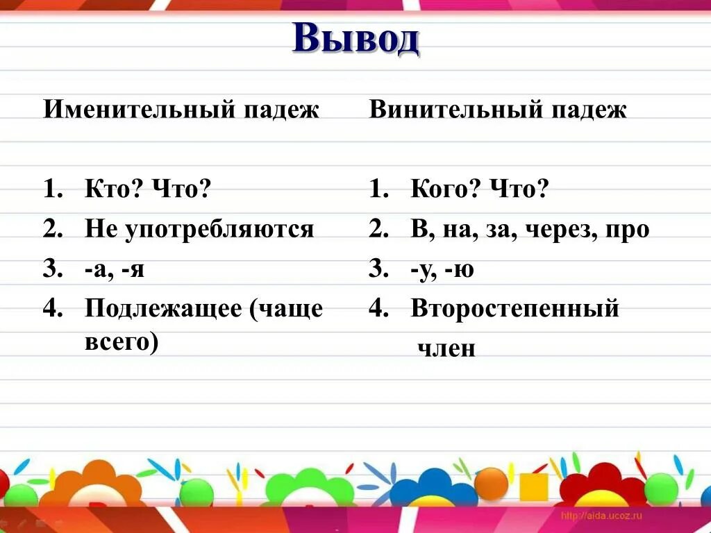 Чем отличается именительный падеж от винительного падежа. Винительный падеж задания 3 класс. Различение именительного и винительного падежей. Именительный и винительный падежи. Винительный падеж презентация.