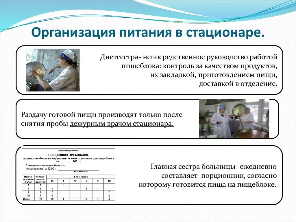 Организация приема пациента. Организация питания в стационаре Сестринское дело. Схема на тему организация питания в стационаре. Модель организации питания пациента в стационаре. Назовите особенности организации питания пациентов в стационаре.