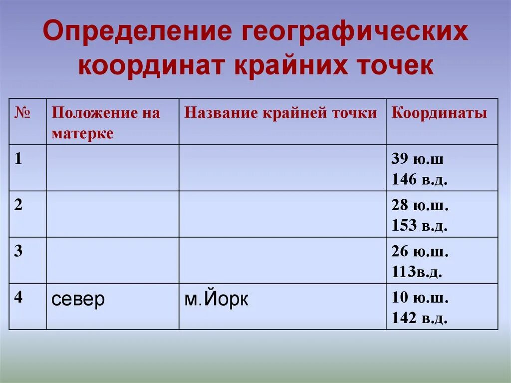 Географические координаты. Определить географические координаты. Определение географических координат. Географические координаты Калькутта.