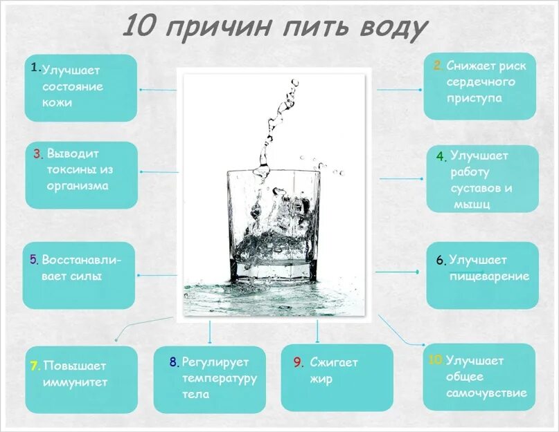 Почему всегда вода. Важность пить воду. Причины пить воду. 10 Причин пить воду. Зачем нужно пить воду.