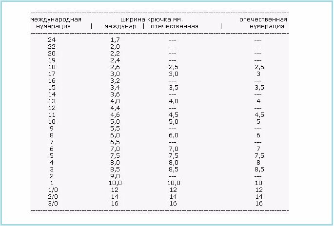Что означает номер крючка. Размерная таблица рыболовных крючков. Нумерация и Размеры рыболовных крючков. Нумерация рыболовных крючков таблица соотношений. Как узнать номер крючка для рыбалки.