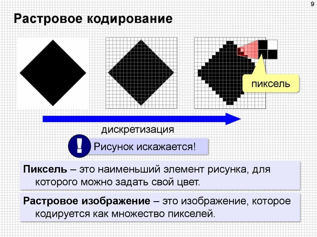 Растровая графика 10 класс информатика. Кодирование графического изображения. Кодирование растровых изображений. Кодирование изображений растровое изображение. Растровая графическая информация.