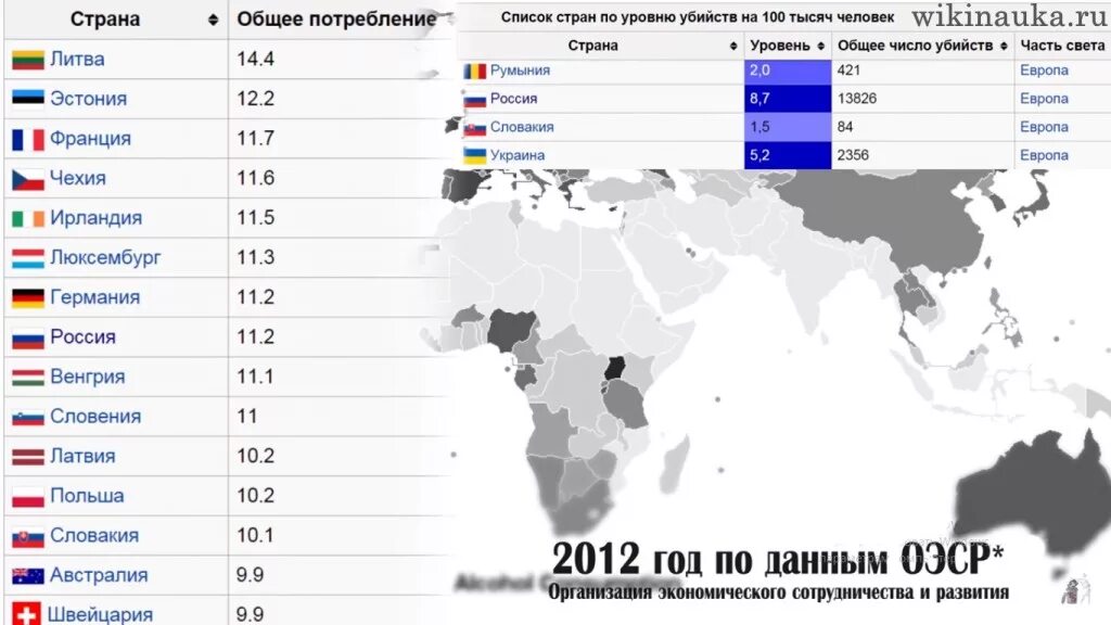 Количество убийств по странам. Карта стран по уровню преступности. преступность по странам. уровень преступности по странам. статистика стран по преступности.