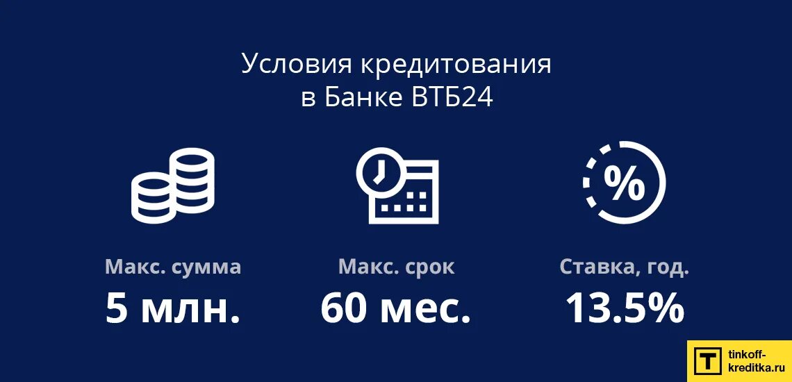 Калькулятор кредита втб 2024 год. ВТБ кредит. Кредитный калькулятор ВТБ. Условия кредита в банке ВТБ 24. ВТБ кредит наличными.