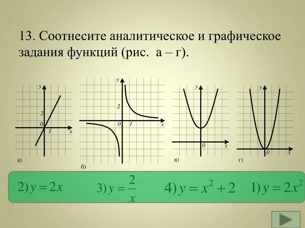 Изобразите работу графически. Аналитическое задание функции. Как понять задание графически. Предмет вид графически задание. Графическое задание в вузах.