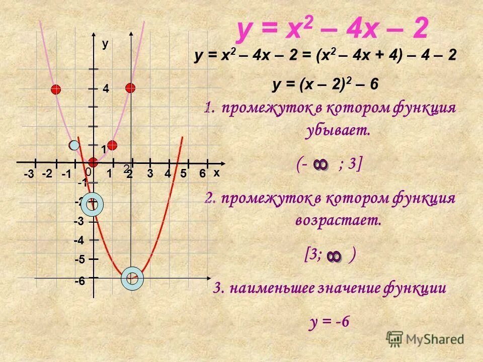 Y x2 x 3 ответы. Y=2x-4. Промежуток в котором функция убывает. Y=2x2. Y=x2-2x.