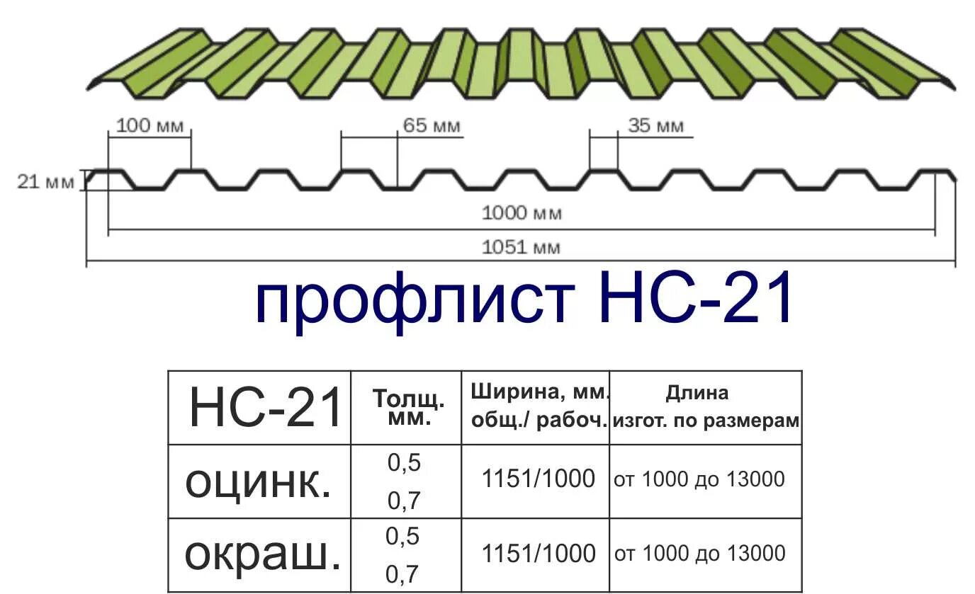 Вес профилированного оцинкованного. НС 21 профлист. Профлист н21 Размеры. Профлист профиль нс20 графит. Профлист НС-21 характеристики.