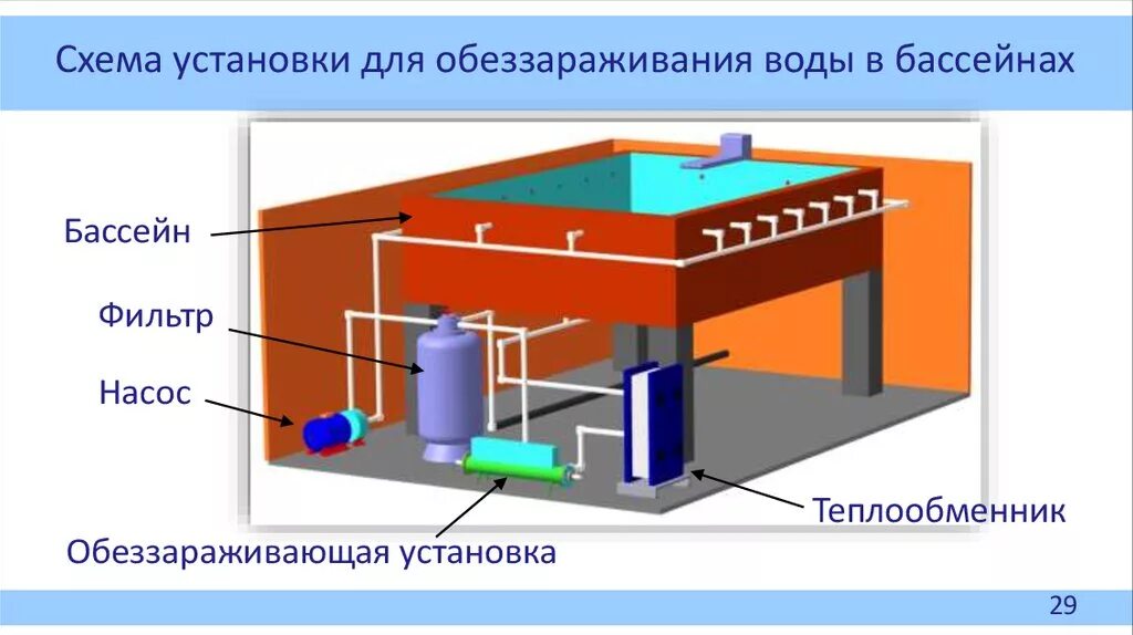 Бассейн пропускает воду. Схема подключения фильтровальной установки для бассейна. Схемы фильтрации бассейнов. Схема установки фильтрации бассейнов. Схема подключения системы фильтрации воды в бассейне.