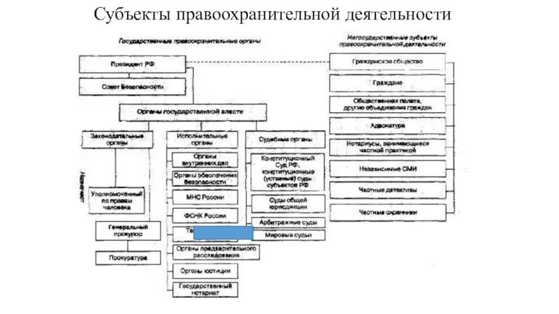 Правоохранительные органы в условиях демократии