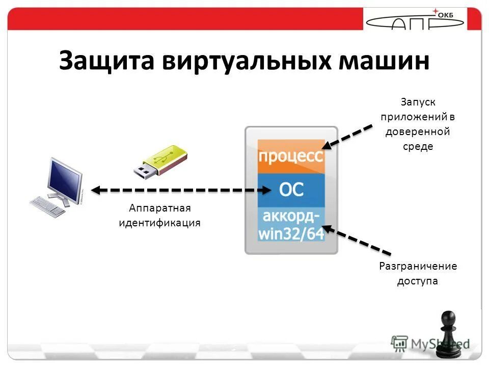 Vgate r2 схема. Защита виртуализации. Средства защиты виртуализации. Средства защиты виртуализации. Система обнаружения вторжений уровня сети схема.
