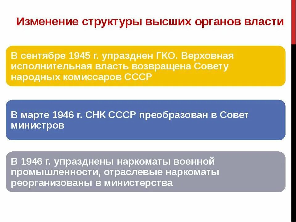 1945-1953 Органы власти. СССР В 1945-1953 гг. структура высших органов власти. Изменения в структуре высших органов власти СССР 1946-1953. Структура власти в СССР после 1945.